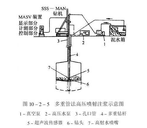 郑万高铁湖北段六标隧道软弱围岩富水段高压注浆施工工艺